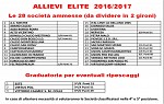 Allievi elite Allievi elite